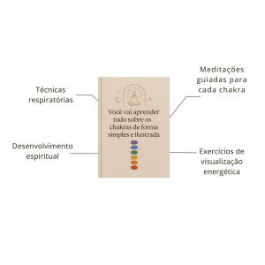 Benefícios do E-book Guia dos 7 Chakras da Incensos Brasil para equilíbrio espiritual e autoconhecimento